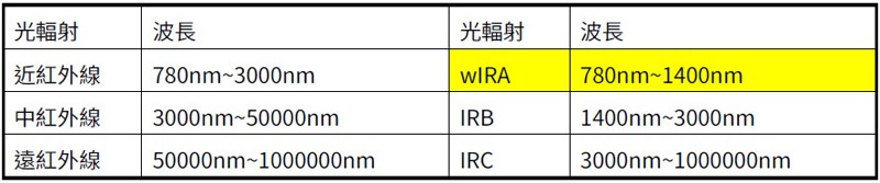 博仁水冷光治療中心 博仁水冷光治療中心