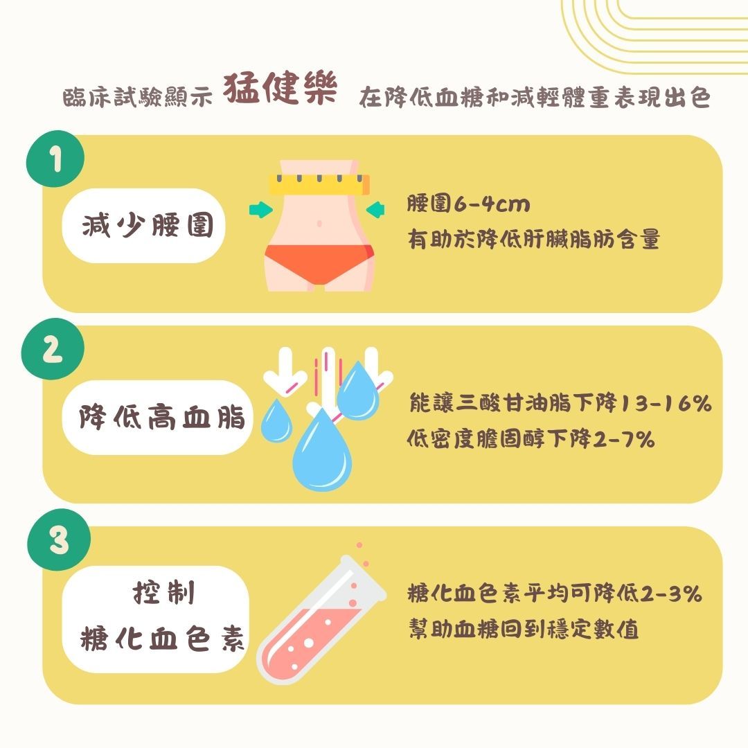 猛健樂(瘦瘦筆) 猛健樂(瘦瘦筆)
